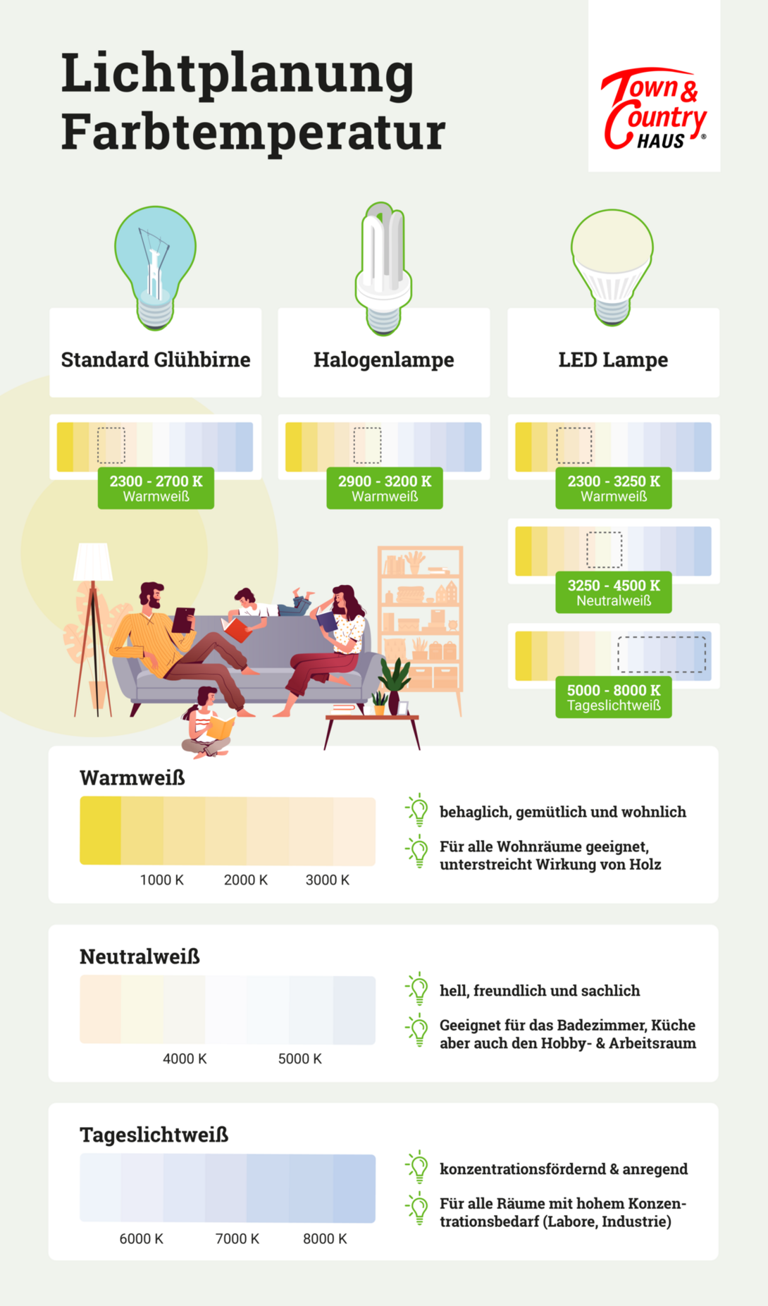 Infografik-Farbtemperatur
